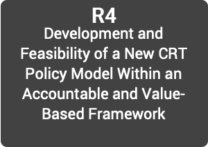 R4. Development and Feasibility of a New CRT Policy Model Within an Accountable and Value-Based Framework