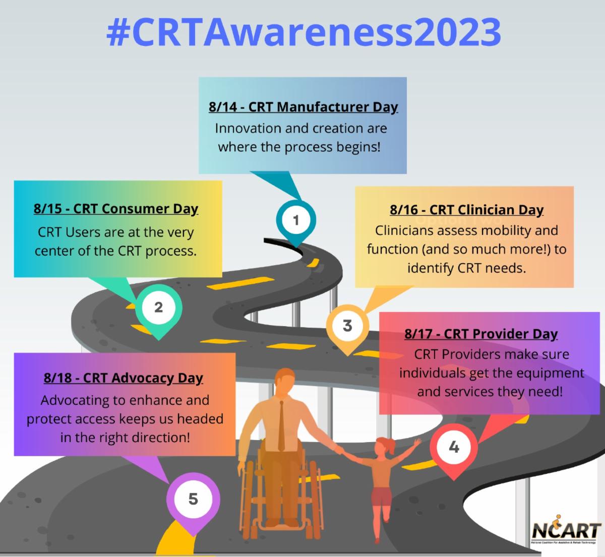 CRT Awareness Week (Aug 14 - 18, 2023)